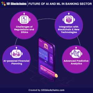 future of AI and ML in Banking Sector