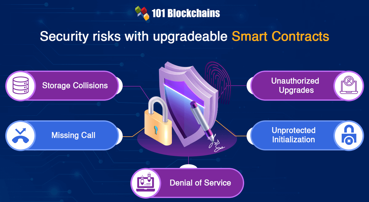 Security risks with upgradeable smart contracts