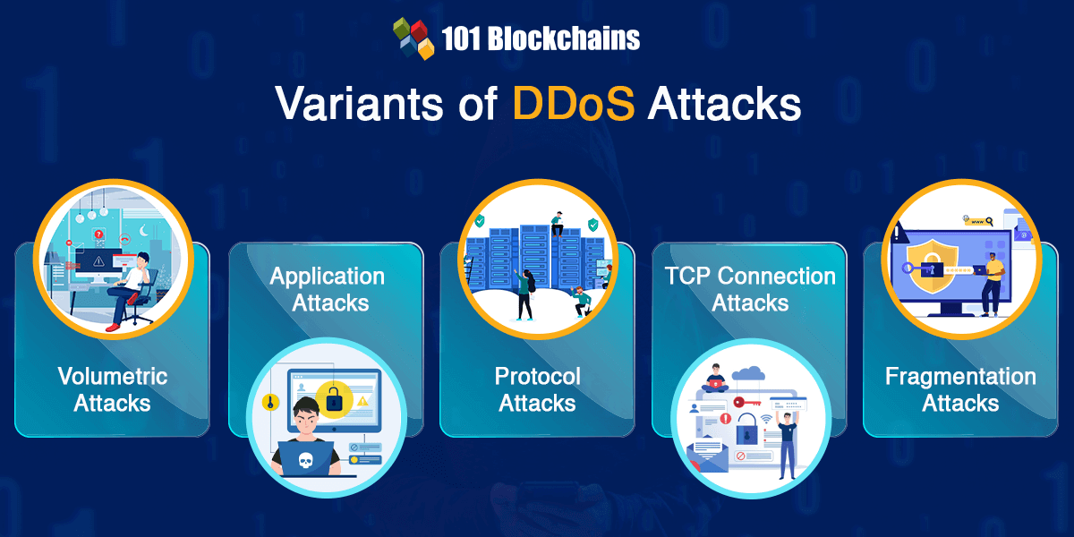 variants of DDoS Attacks
