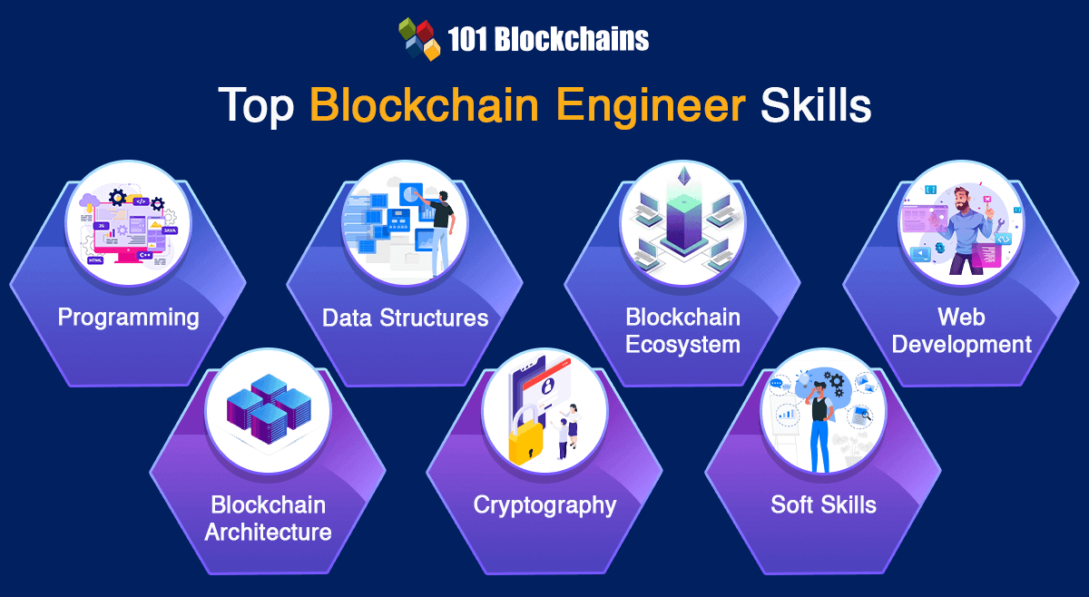 7 must-have Blockchain Engineer Skills