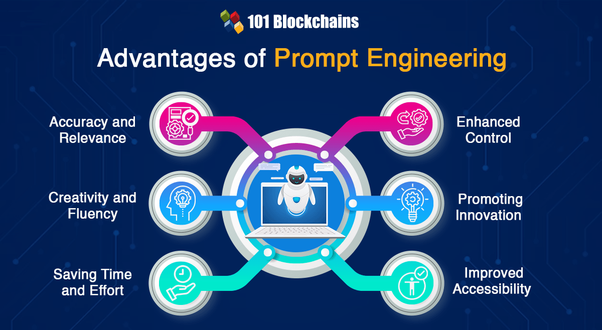 Advantages of Prompt Engineering