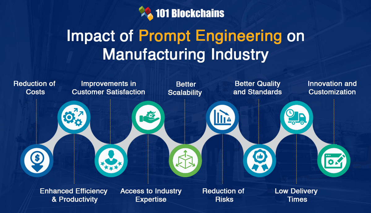 Impact of Prompt Engineering on Manufacturing Industry