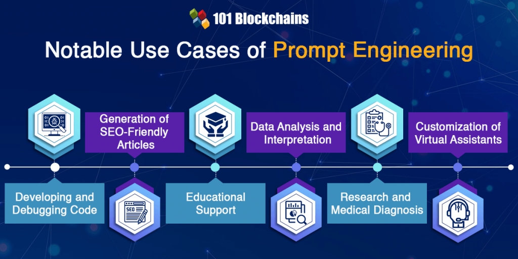 The Future Of Prompt Engineering: Trends And Innovation - 101 Blockchains