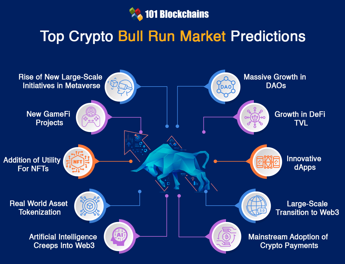 top 10 crypto bull run prediction