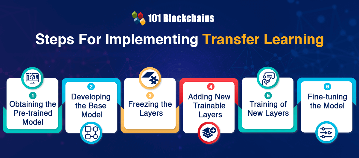 steps for implementing transfer learning