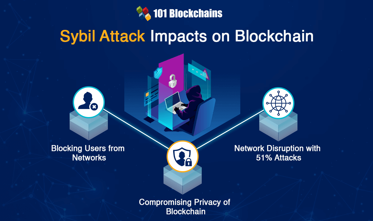 sybil attacks impacts on blockchain