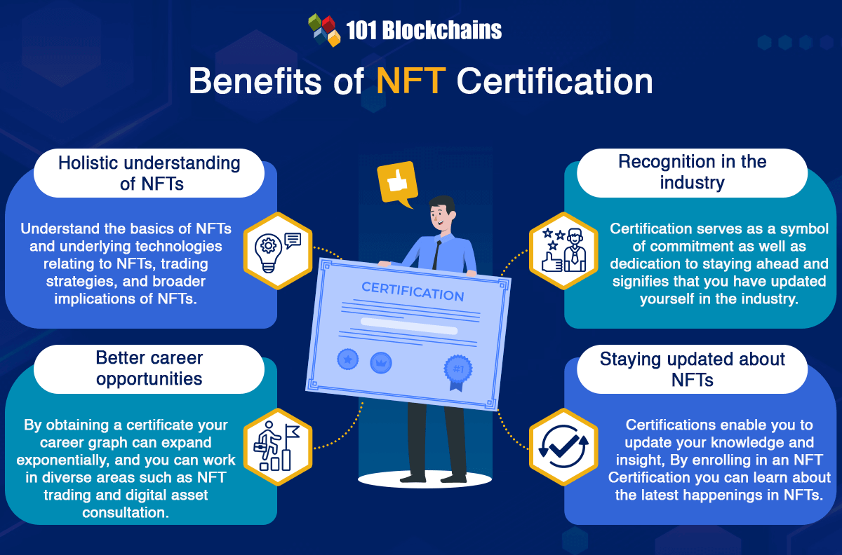 Benefits of NFT Certification