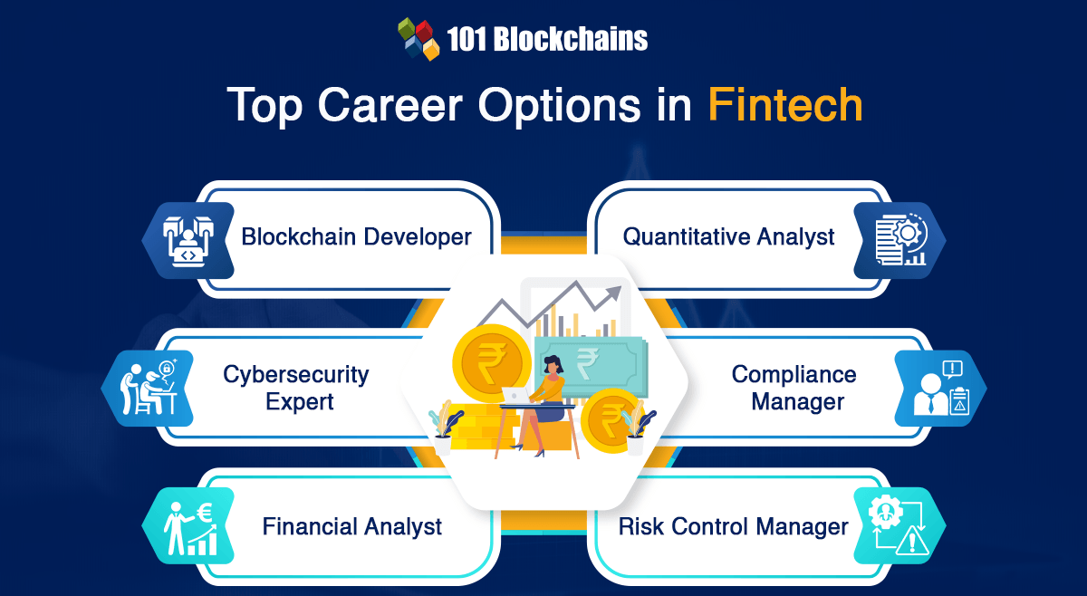 Top career options in Fintech