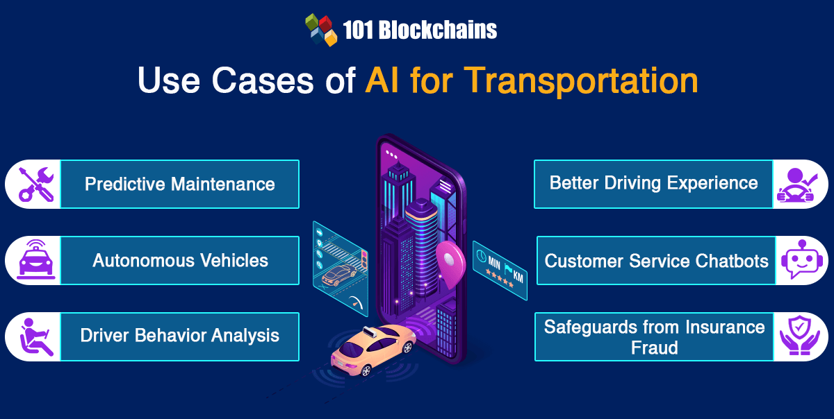 use cases of AI for transportation