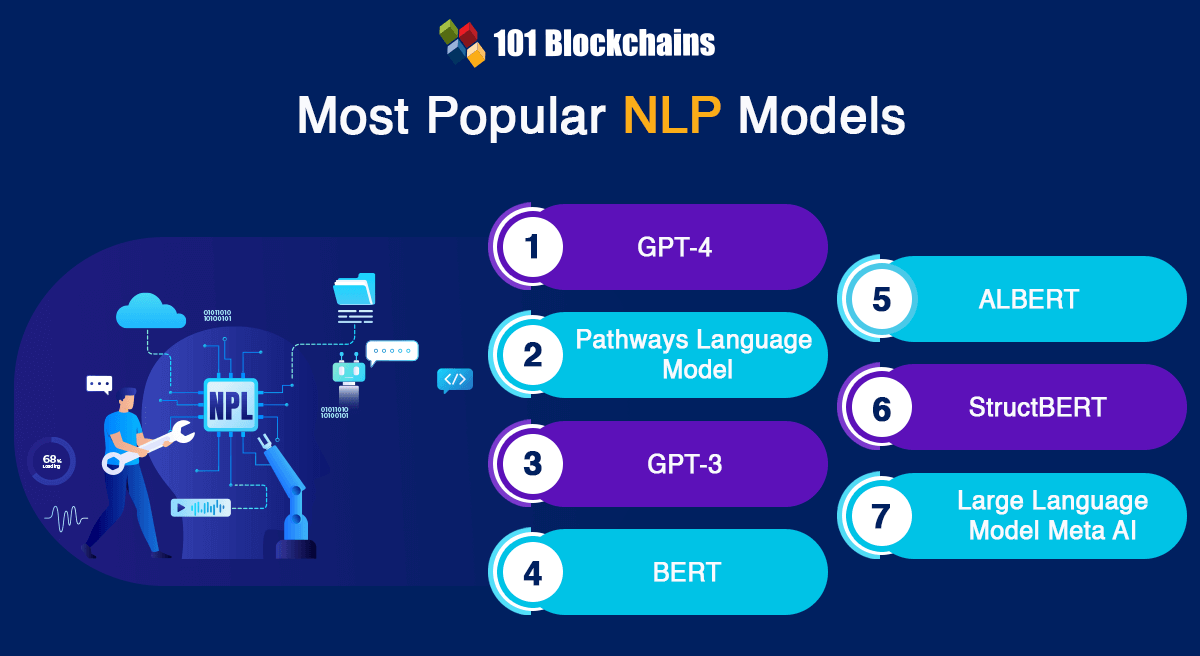 Most Popular NLP Models