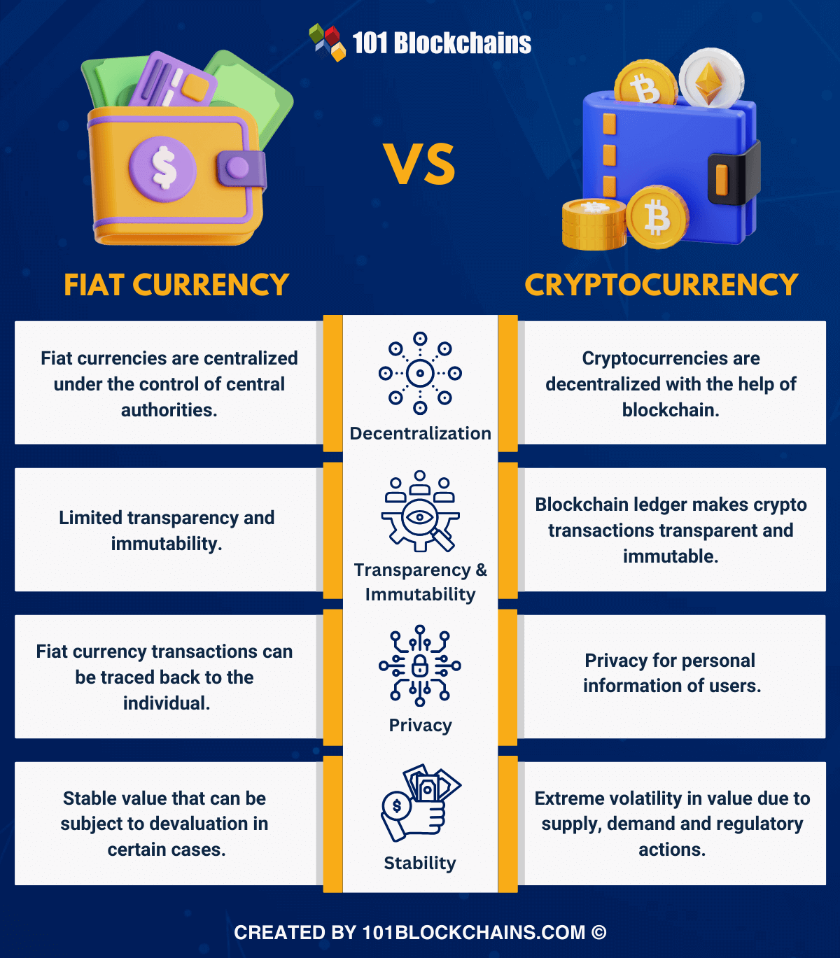 Fiat currency vs cryptocurrency