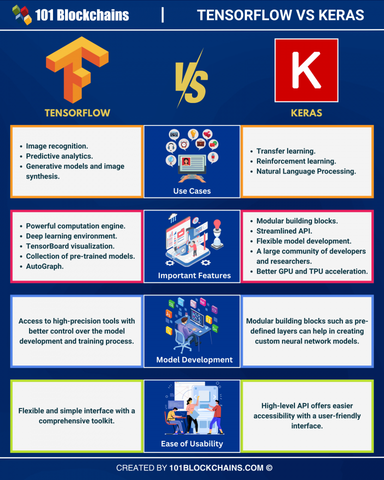 Keras Vs. TensorFlow: Key Differences - 101 Blockchains