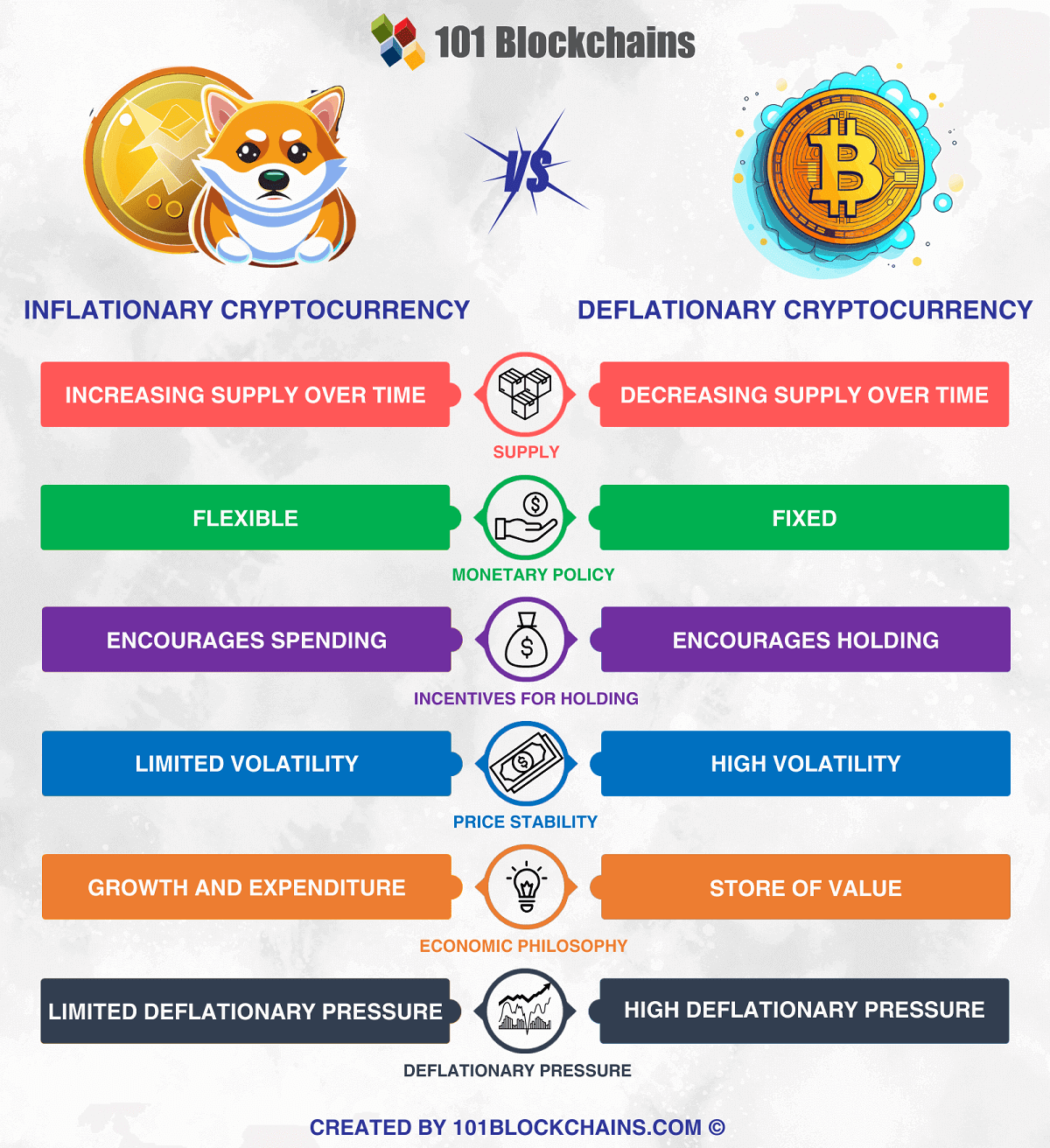 Inflation vs Deflation Cryptocurrency