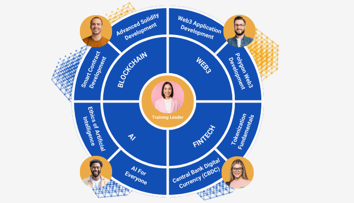 Navigate your team’s learning journey