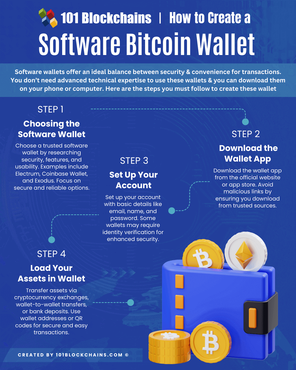 create bitcoin wallet