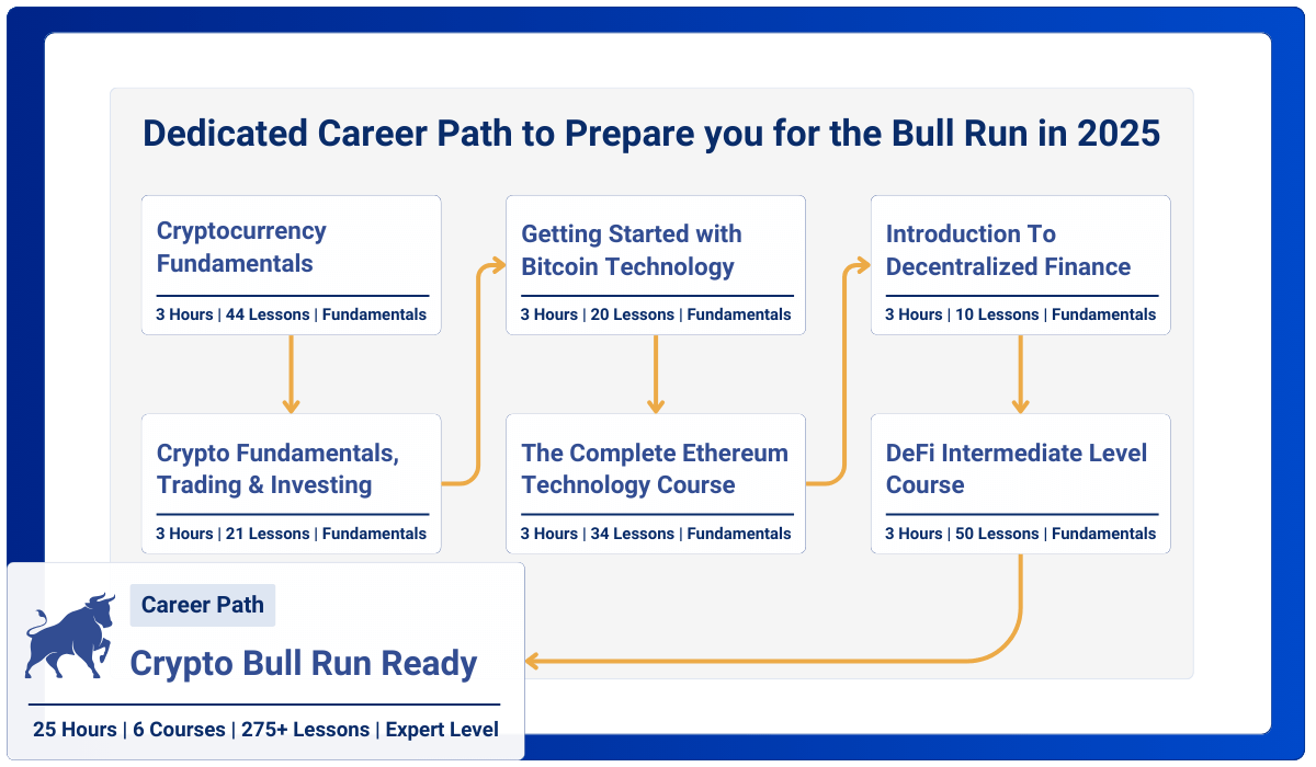 Dedicated Career Path