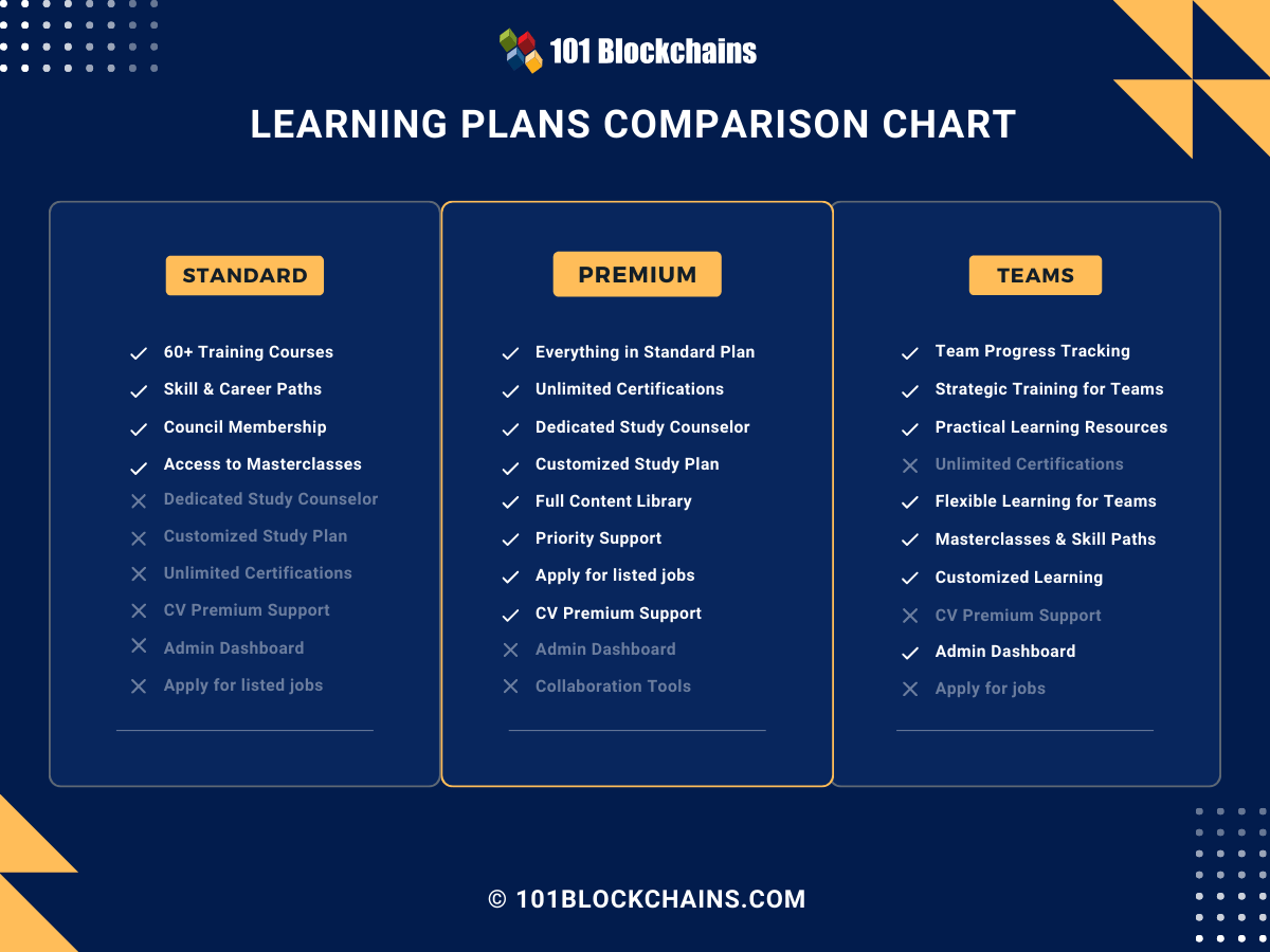 affordable learning plans