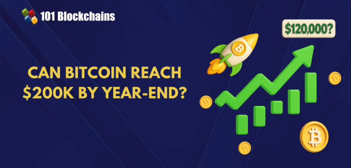 bitcoin price trajectory