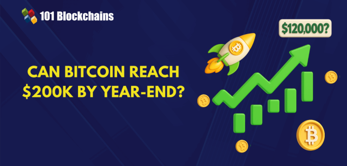 bitcoin price trajectory