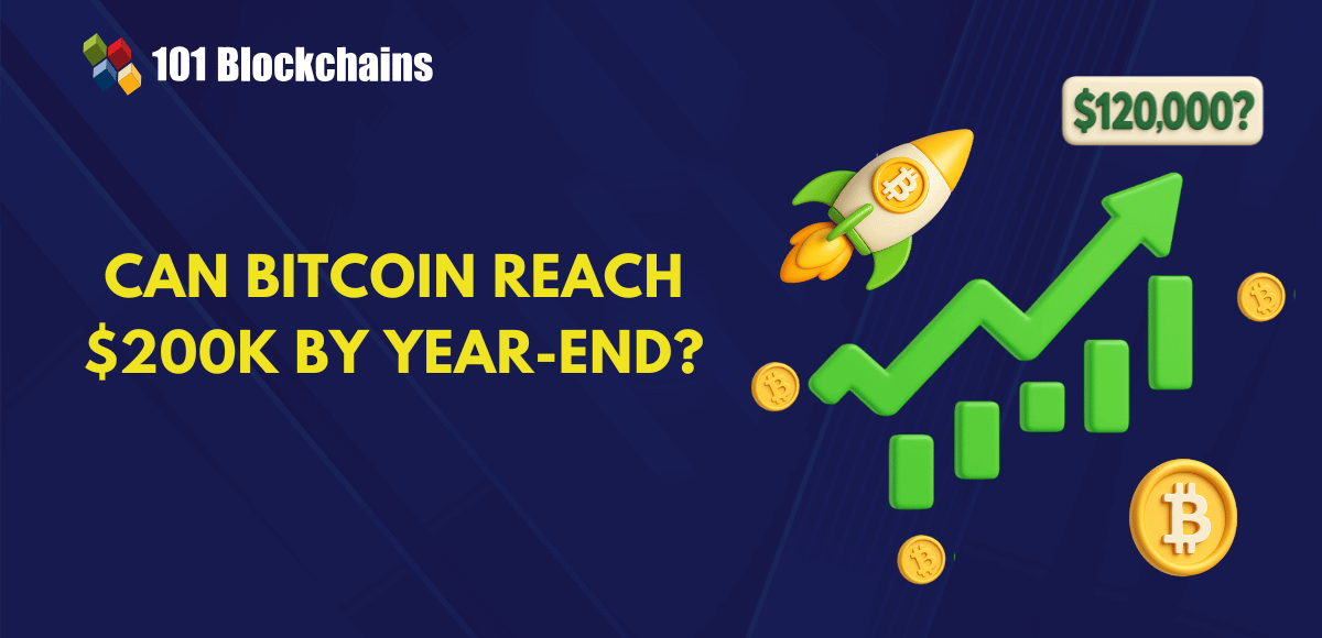 bitcoin price trajectory