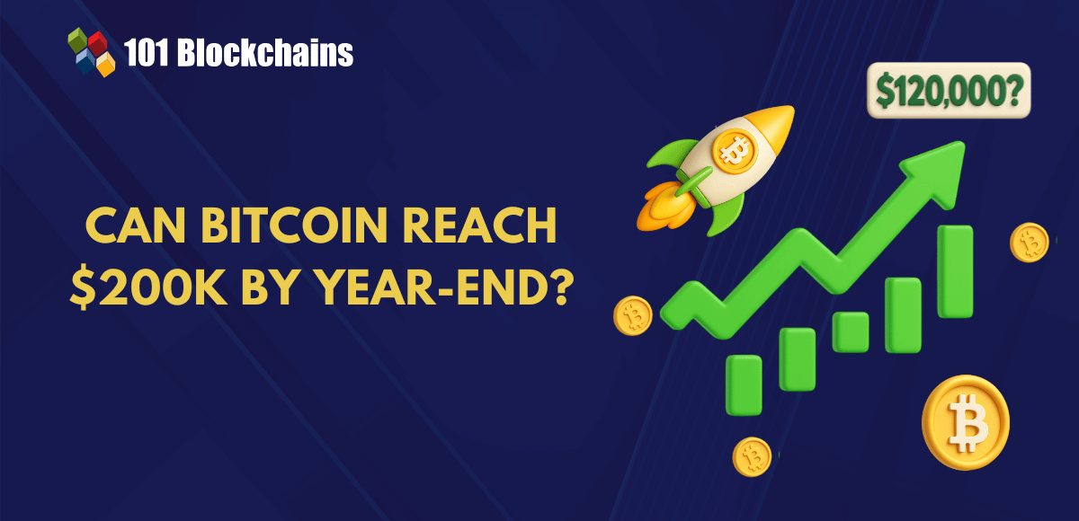 bitcoin price trajectory